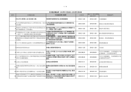 上記以外の今月のその他の重要な新法令