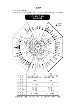 2015 年 乙未年 年の方位盤 正誤表