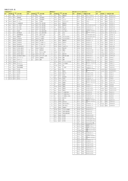 特殊文字・記号一覧