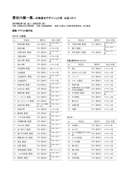 栗谷川健一展―北海道をデザインした男 出品リスト