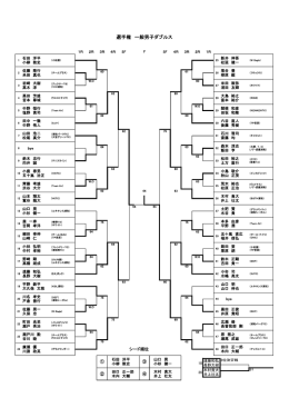 選手権 一般男子ダブルス