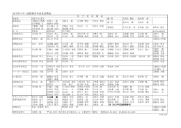 埼玉県スキー連盟教育本部役員構成