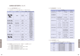 規格認可番号 （2014/12/19更新）