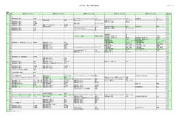 2015年度 後期 実習室時間割 2015/10/21