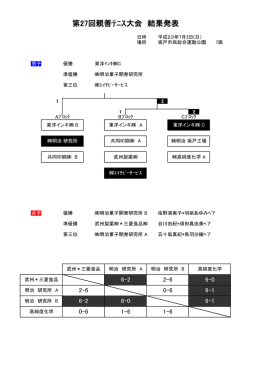 第27回親善ﾃﾆｽ大会 結果発表