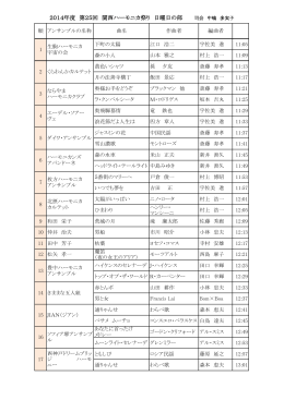 2014年度 第25回 関西ハーモニカ祭り 日曜日の部 司会 中嶋 多実子