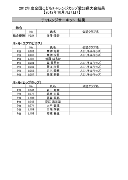 愛知県大会結果報告（PDF / 60.6 KB