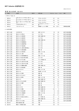 MOT Collection 出品作品リスト