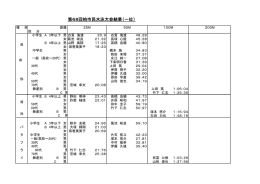 第68回柏市民水泳大会結果（一位）