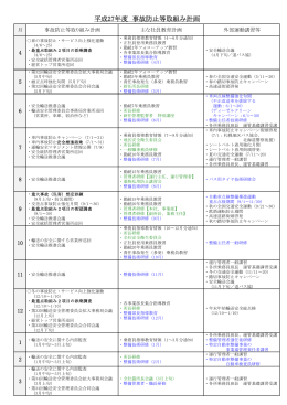 平成27年度 事故防止等取組み計画