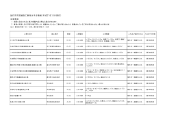 平成27年度発注予定情報（10月現在）(127 KB pdfファイル)