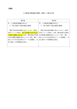 （別紙） 三沢駅周辺整備基本構想（素案）の修正内容