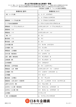 事業所名(カナ)