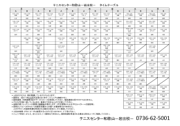 テニスセンター和歌山&mdash;岩出校&mdash; 0736-62-5001