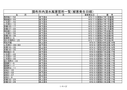 調布市内浸水風害箇所一覧（被害発生日順）
