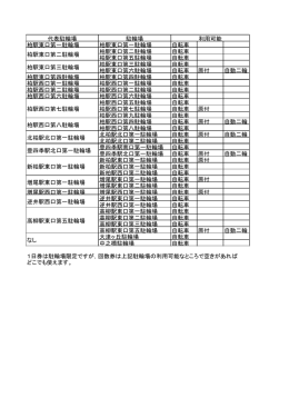 一時利用可能駐輪場一覧(平成27年度)（PDF形式：19KB）