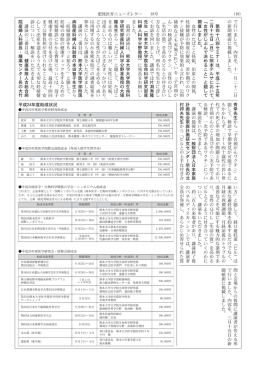 助成金額 受 賞 者 荒木 智 熊本大学大学院医学教育部 博士課程 年