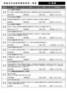 15．舞踊(PDF文書)
