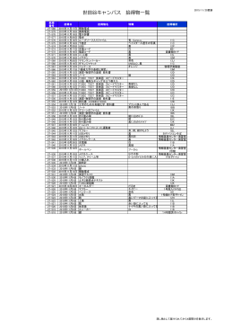 世田谷キャンパス 拾得物一覧