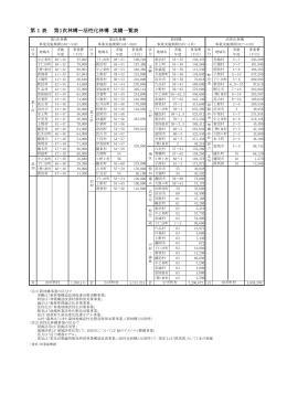 林構事業