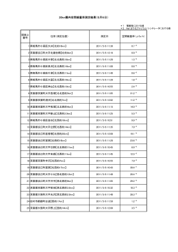 ［平成23年5月6日測定］ （PDF:435KB）
