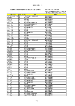 避難者確認データ Page 1 福島県双葉郡富岡町避難情報一覧表（氏名