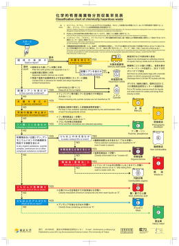 化学的有害廃棄物分別収集早見表 - 環境安全研究センター