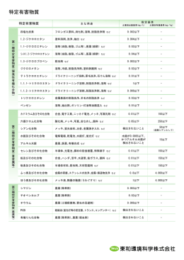 土壌汚染対策法における特定有害物質(PDFファイル)