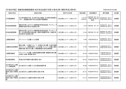 【平成26年度】 随意契約締結結果表（地方自治法施行令第167