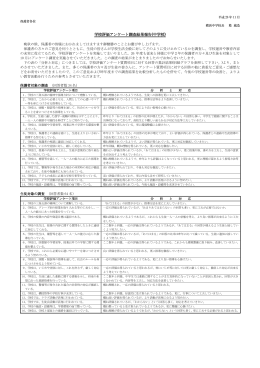 平成26（2014）年度中学校評価アンケート結果