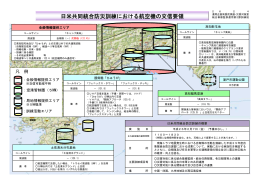日米共同統合防災訓練における航空機の交信要領