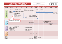 双葉町