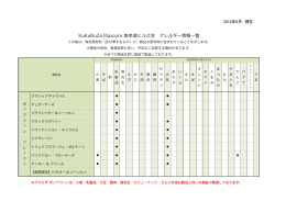 KuKuRuZa Popcorn 表参道ヒルズ店 アレルギー情報一覧