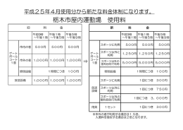 栃木市屋内運動場 使用料