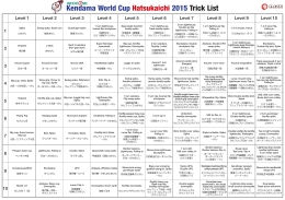 Kendama World Cup Hatsukaichi 2015 Trick List
