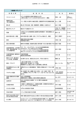 指 導 内 容 氏 名 連 絡 先 マジック，トリック マジックの実演及び