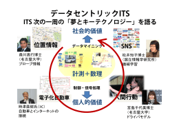 データセントリックITS