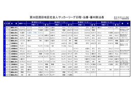 第38回酒田地区社会人サッカーリーグ日程・当番・審判割当表