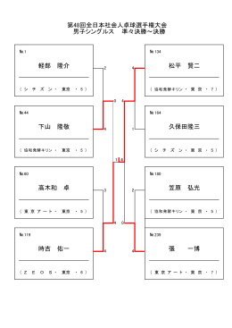 軽部 隆介 松平 賢二 下山 隆敬 久保田隆三 高木和 卓 笠原 弘光 第48回