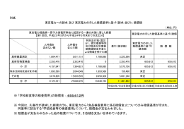 東京電力への請求及び東京電力の示した賠償基準に基づく請求