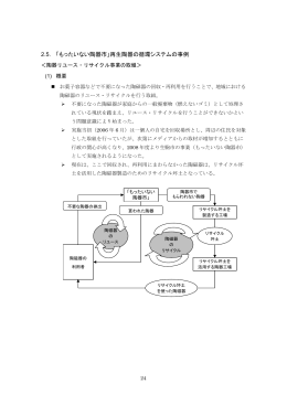 もったいない陶器市 - 近畿地方環境事務所