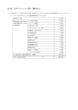 はり灸・スポーツトレーナー学科 履修モデル