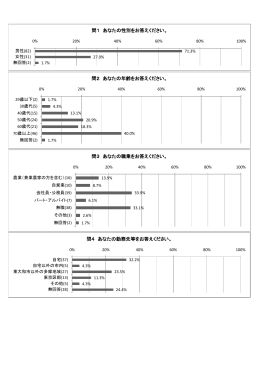 問1 あなたの性別をお答えください。 問2 あなたの年齢をお答えください