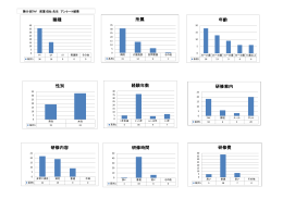 職種 所属 年齢 性別 経験年数 研修内容 研修時間 研修費 研修案内