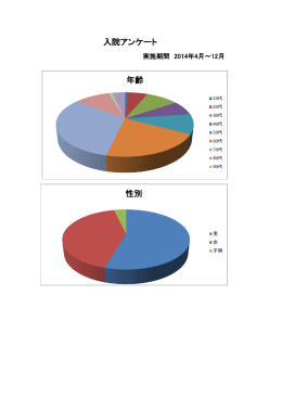 入院アンケート 年齢 性別