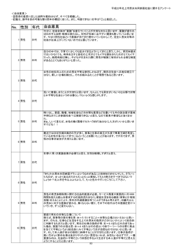 No. 性別 年代 自由意見