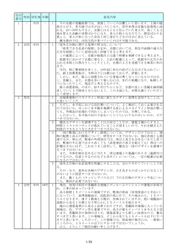 受付 番号 性別 居住地 年齢 意見内容 1 今の京都の景観政策