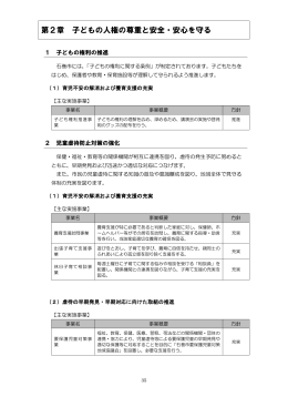 第2章 子どもの人権の尊重と安全・安心を守る