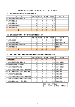 各審議会等における女性の登用状況について H27.3.31現在