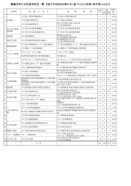 平成26年4月1日現在の各種審議会の登用状況